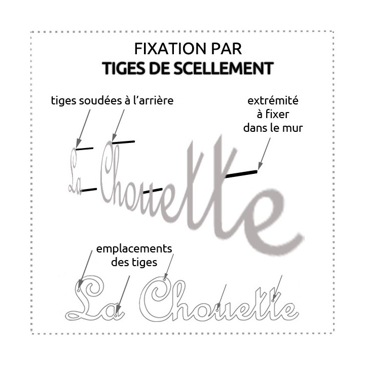 Fixation par tiges de scellement de 10 cm de longueur